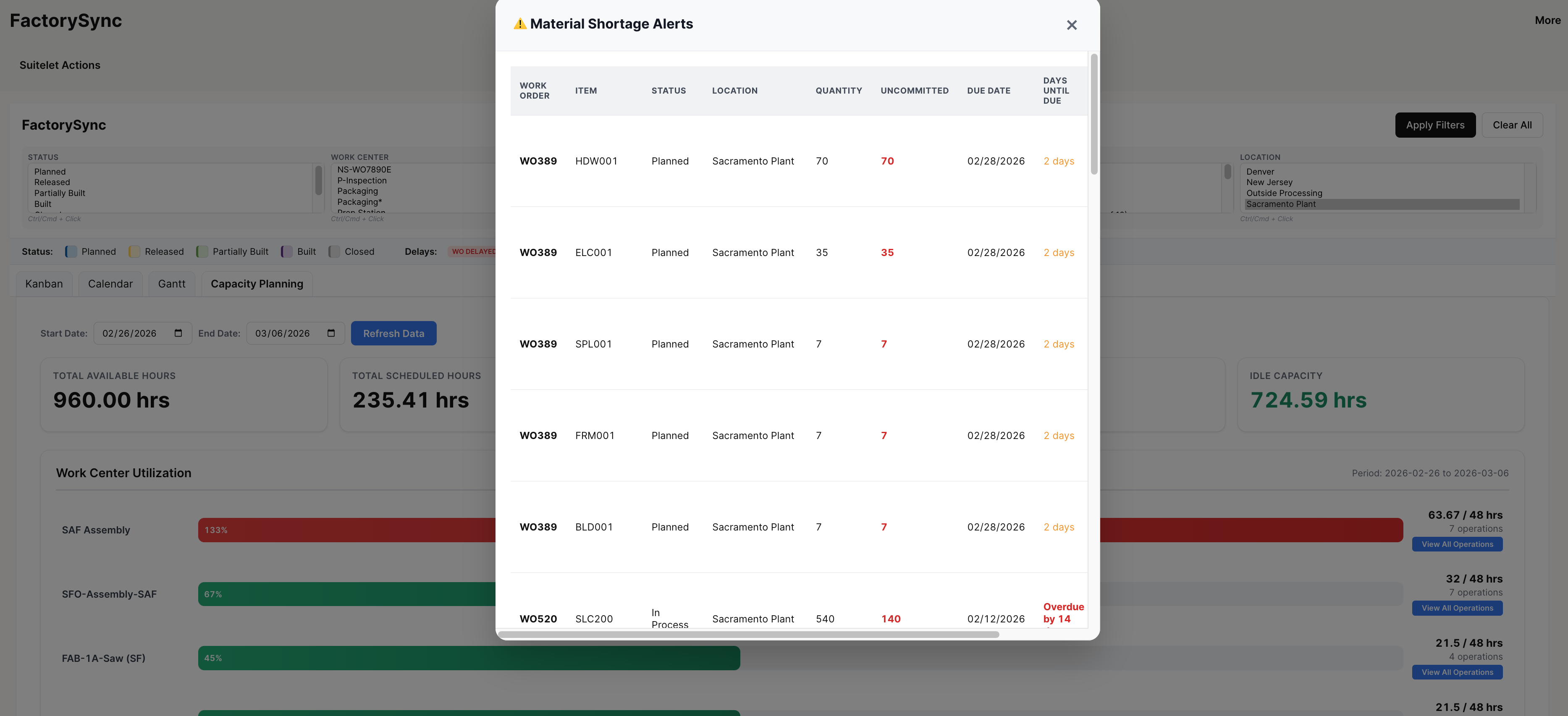 Material Shortage detail modal showing work order, item, location, quantity committed, uncommitted, and due date